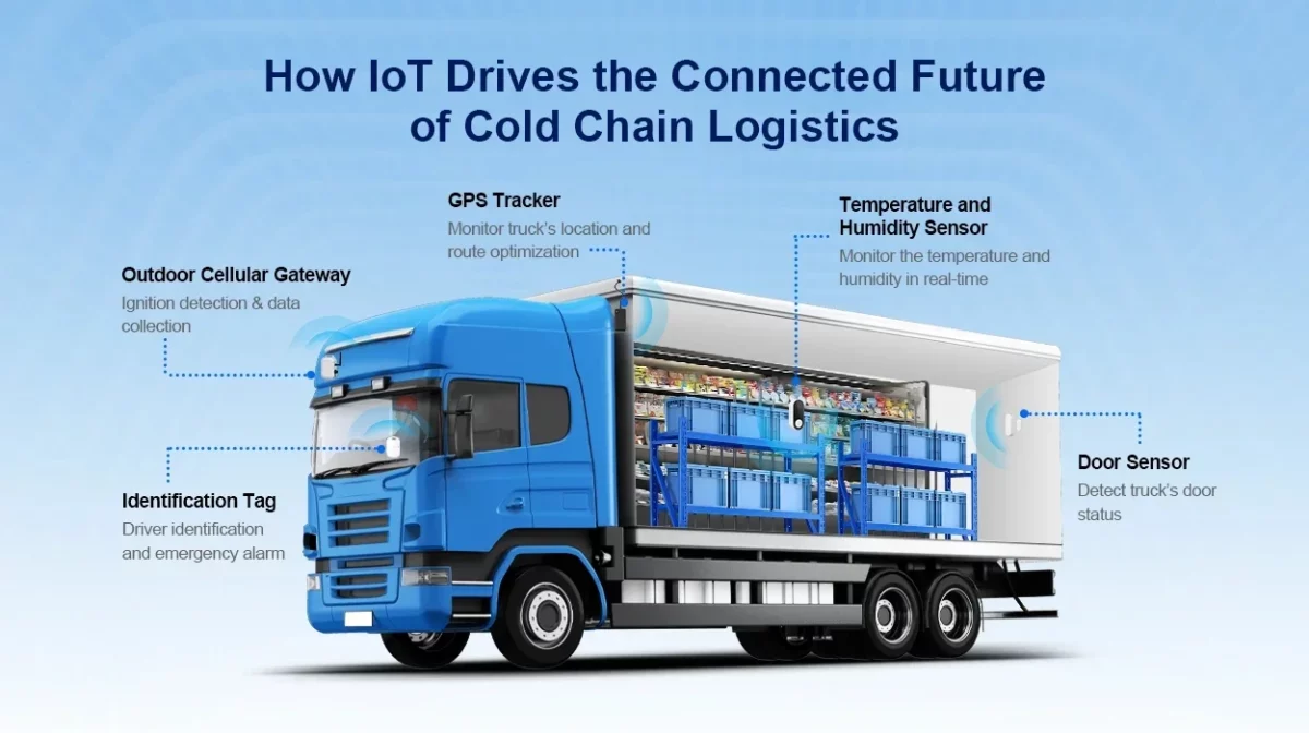 How IoT Transforms Cold Chain Logistics & Temperature Control